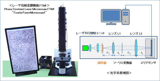 レーザ位相差顕微鏡 FTM1(FourierTunerMicroscope1)